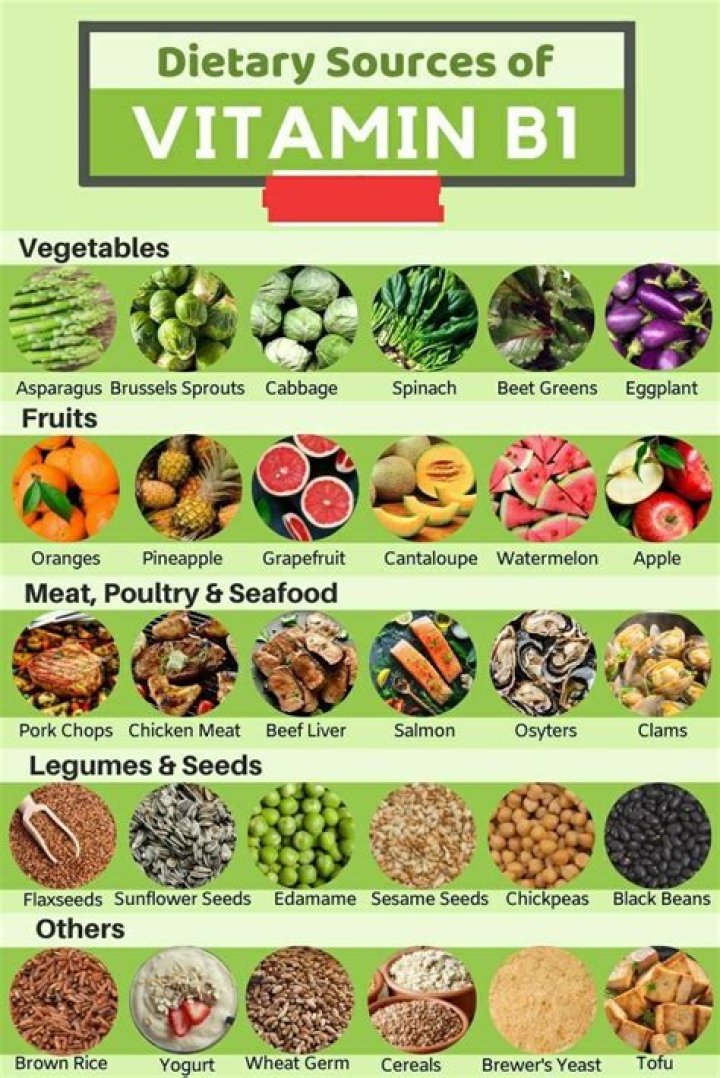 Best Foods with Vitamin B1