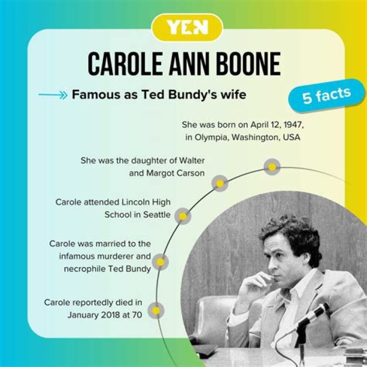 Carole Ann Boone (familymember) - Wikipedia, Age, Net Worth, Biography , Spotify, TikTok, Facebook, Facts and Family