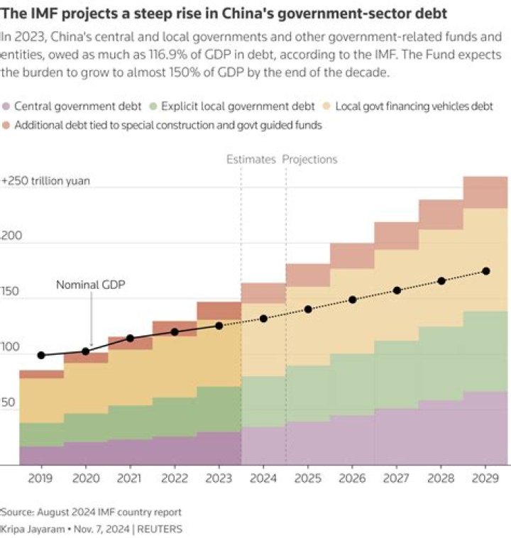 Chinese Billionaire Put On Budget, Banned From Spending Due To Unpaid Debts