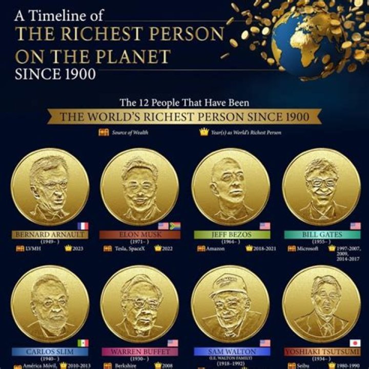 David Koch - The 8th Richest Person On The Planet - Dead At 79