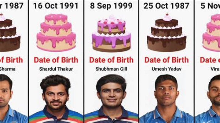 Famous People's Birthdays, 1990, India Celebrity Birthdays