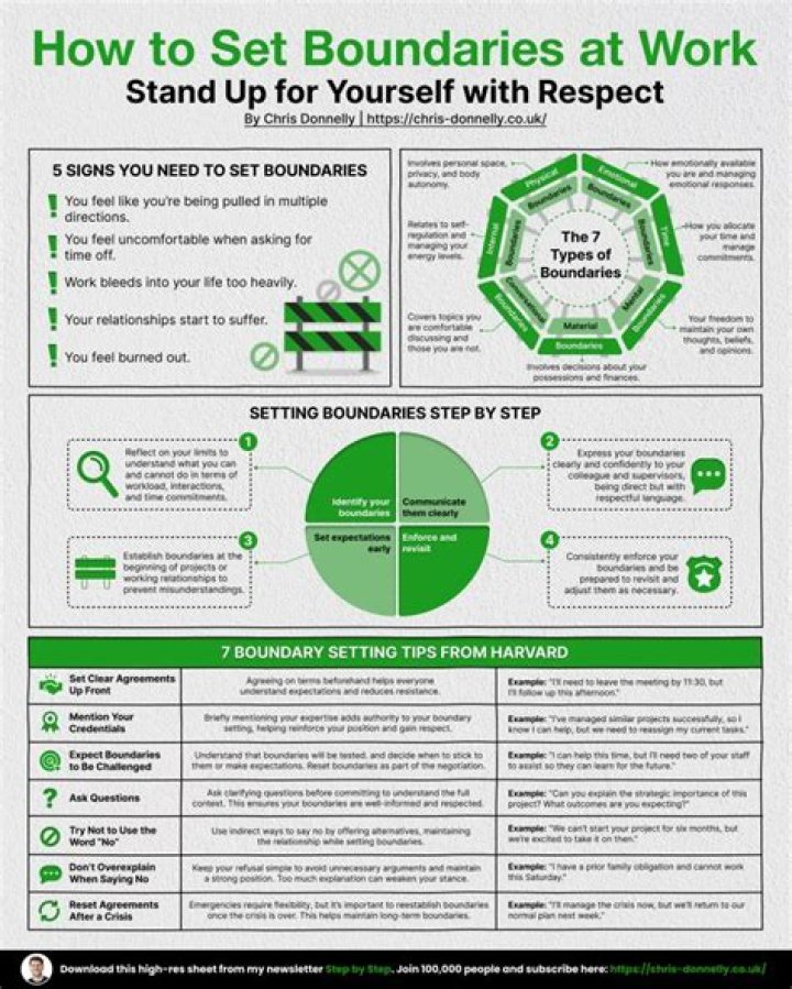 How to Set Boundaries at Work