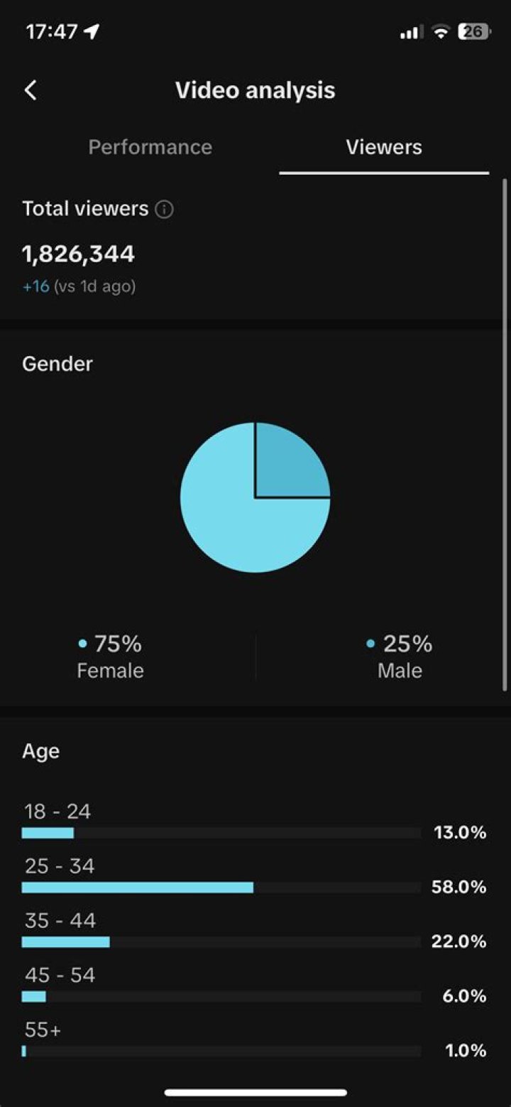 JamCore Youtuber overview