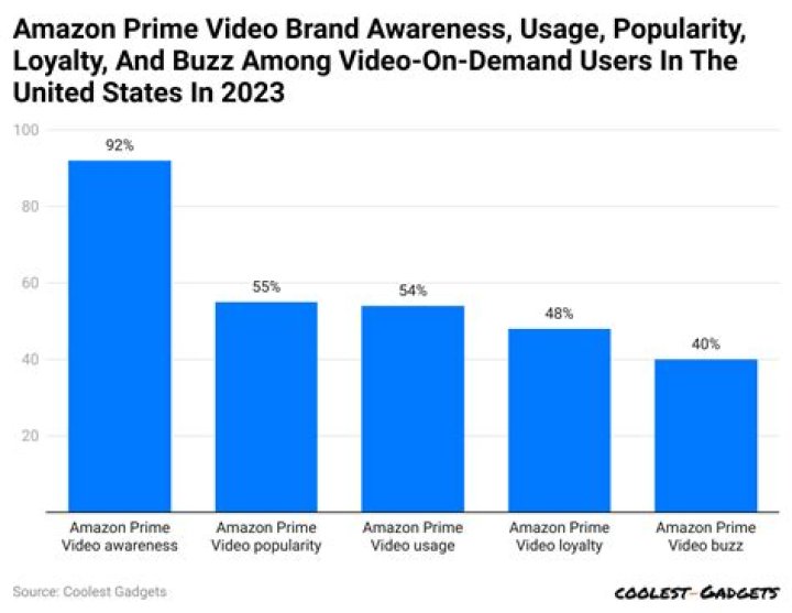 Monique Parent video statistics
