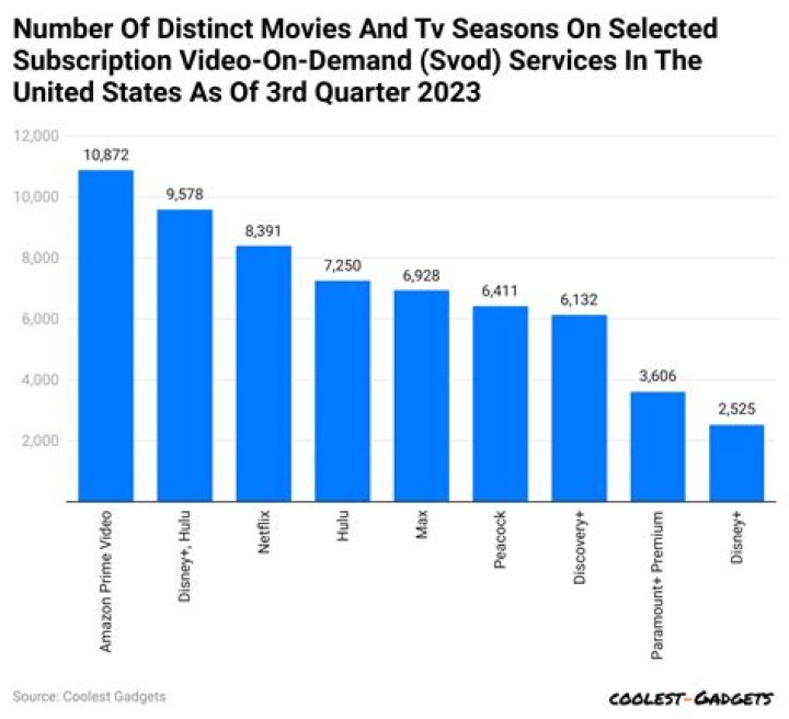 penguinz0 video statistics