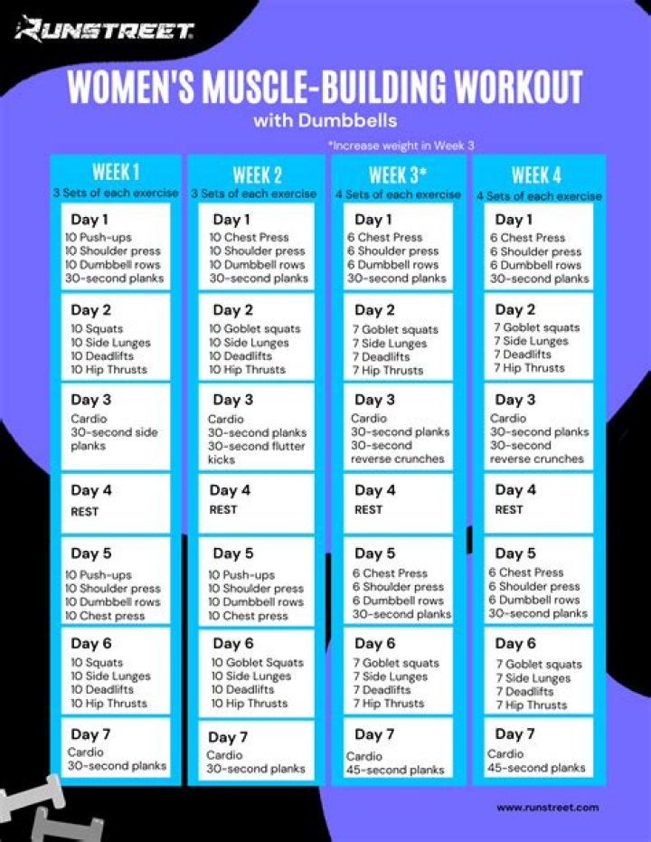 Rachel Nicole Diet Plan Workout Routine