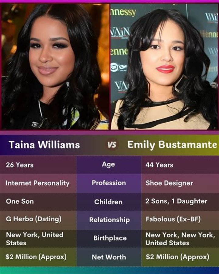 Taina Williams - Bio, Age, Wiki, Facts and Family