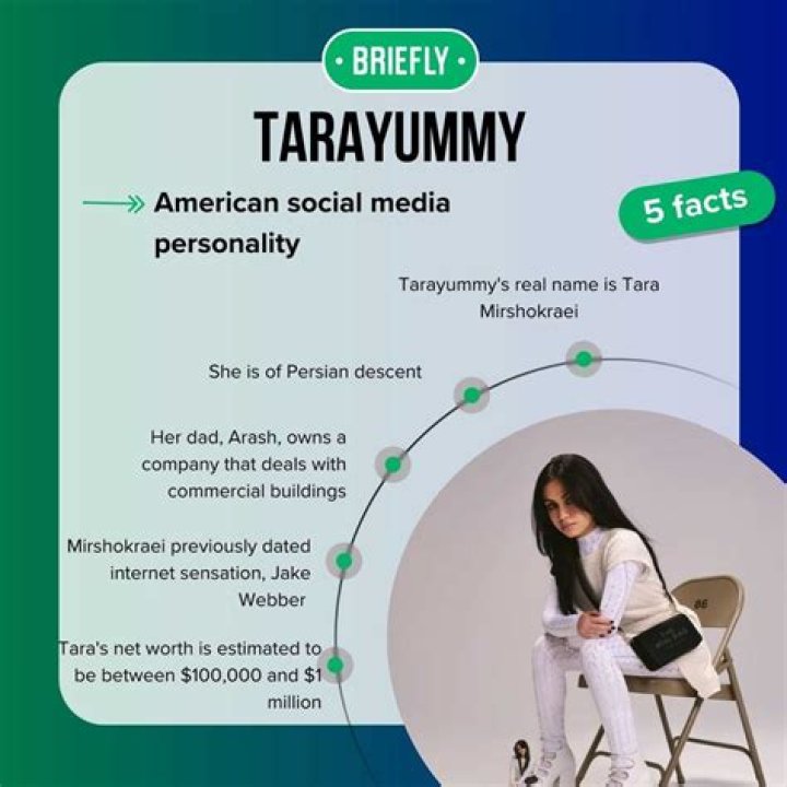 Tarayummy - Bio, Age, Wiki, Facts and Family