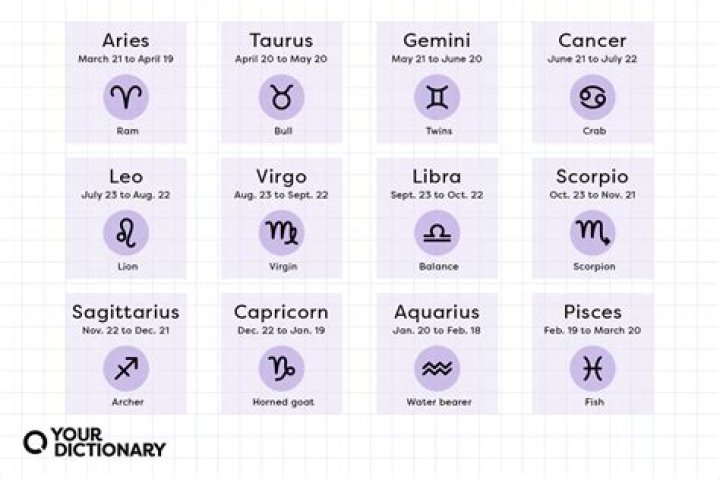 The Most Thoughtful Zodiac Sign, According to Astrologers