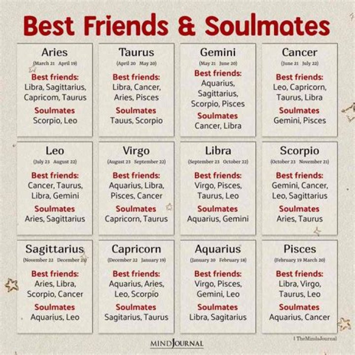 These Zodiac Signs Make the Best Friends, Astrologers Say — Best Life