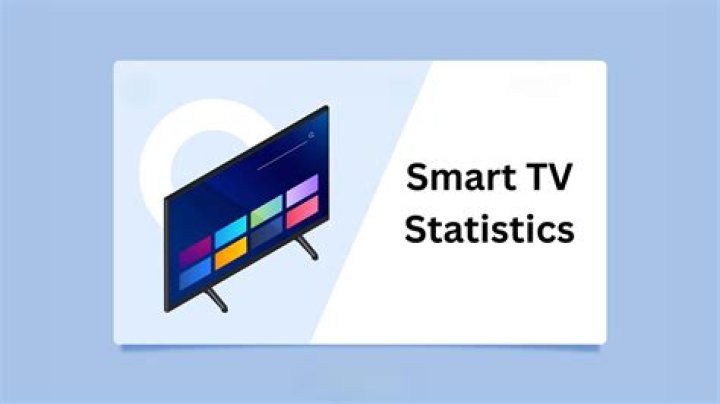 ToyMart TV video statistics
