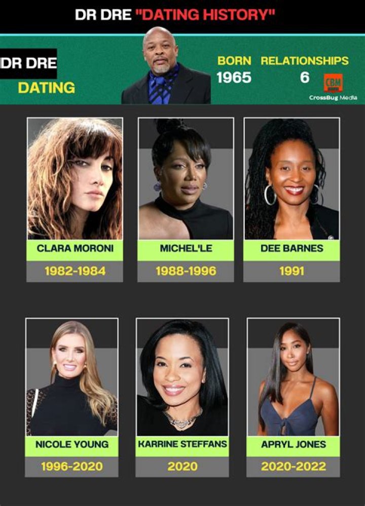 Who is Dee Barnes Dating Now