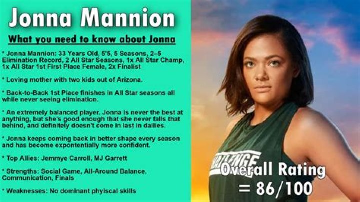 Who is Jonna Mannion Dating Now?