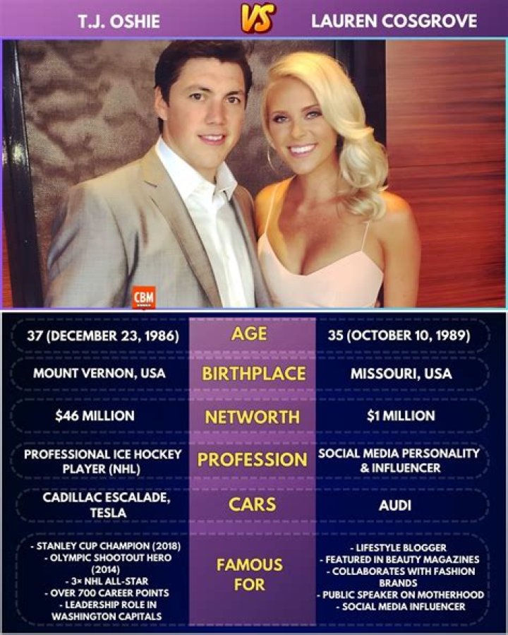 Who is T.J. Oshie Dating Now